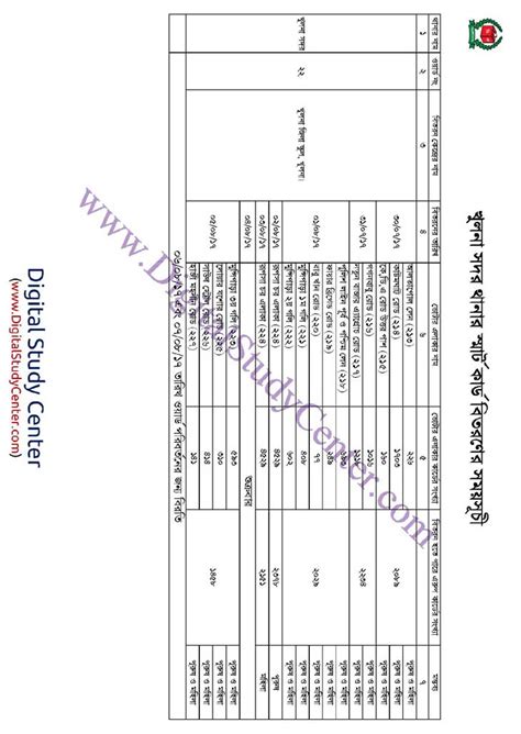 smart card distribution schedule in jamalpur sadar|District.